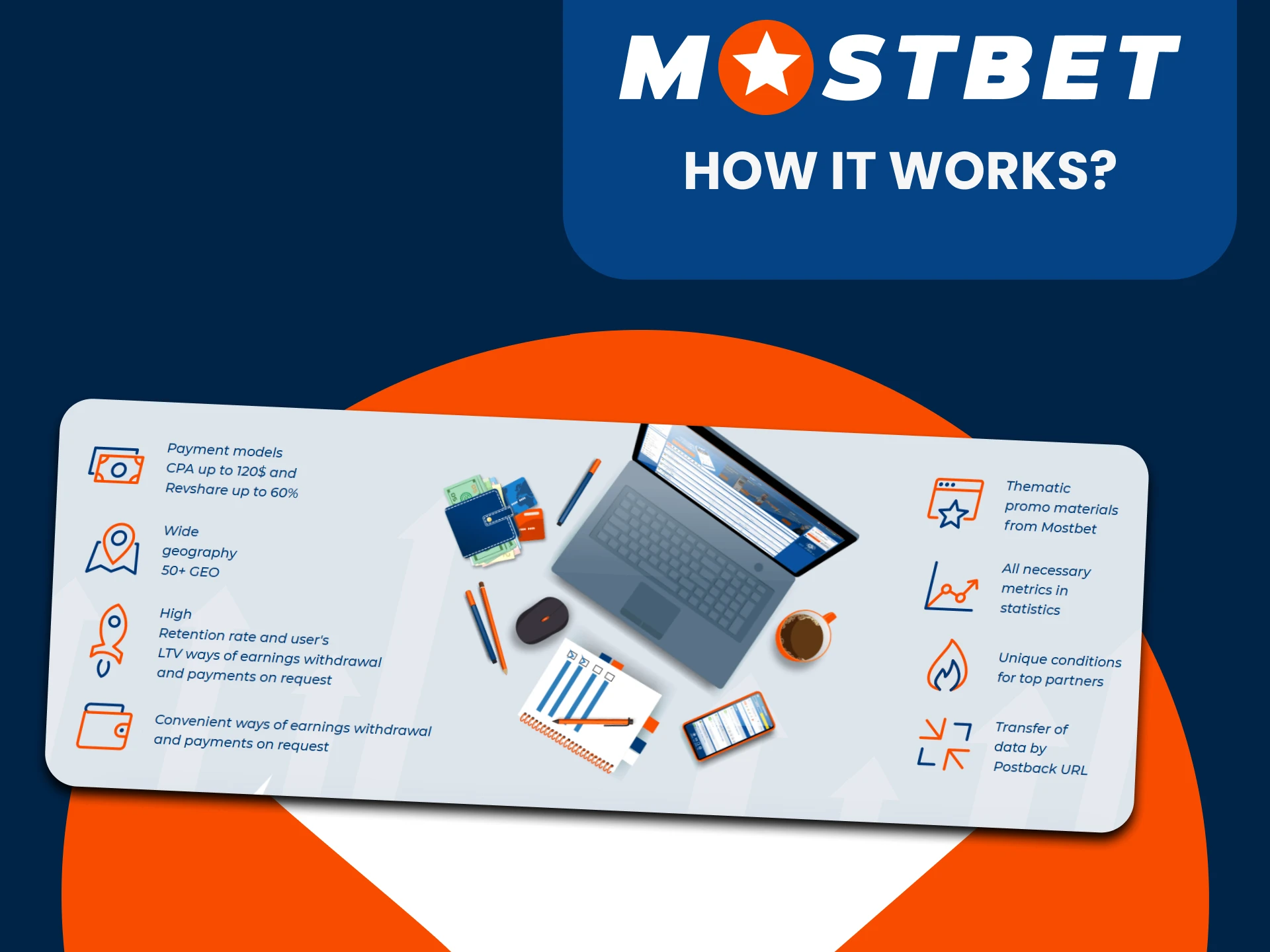 We will tell you how the Mostbet affiliate program works.