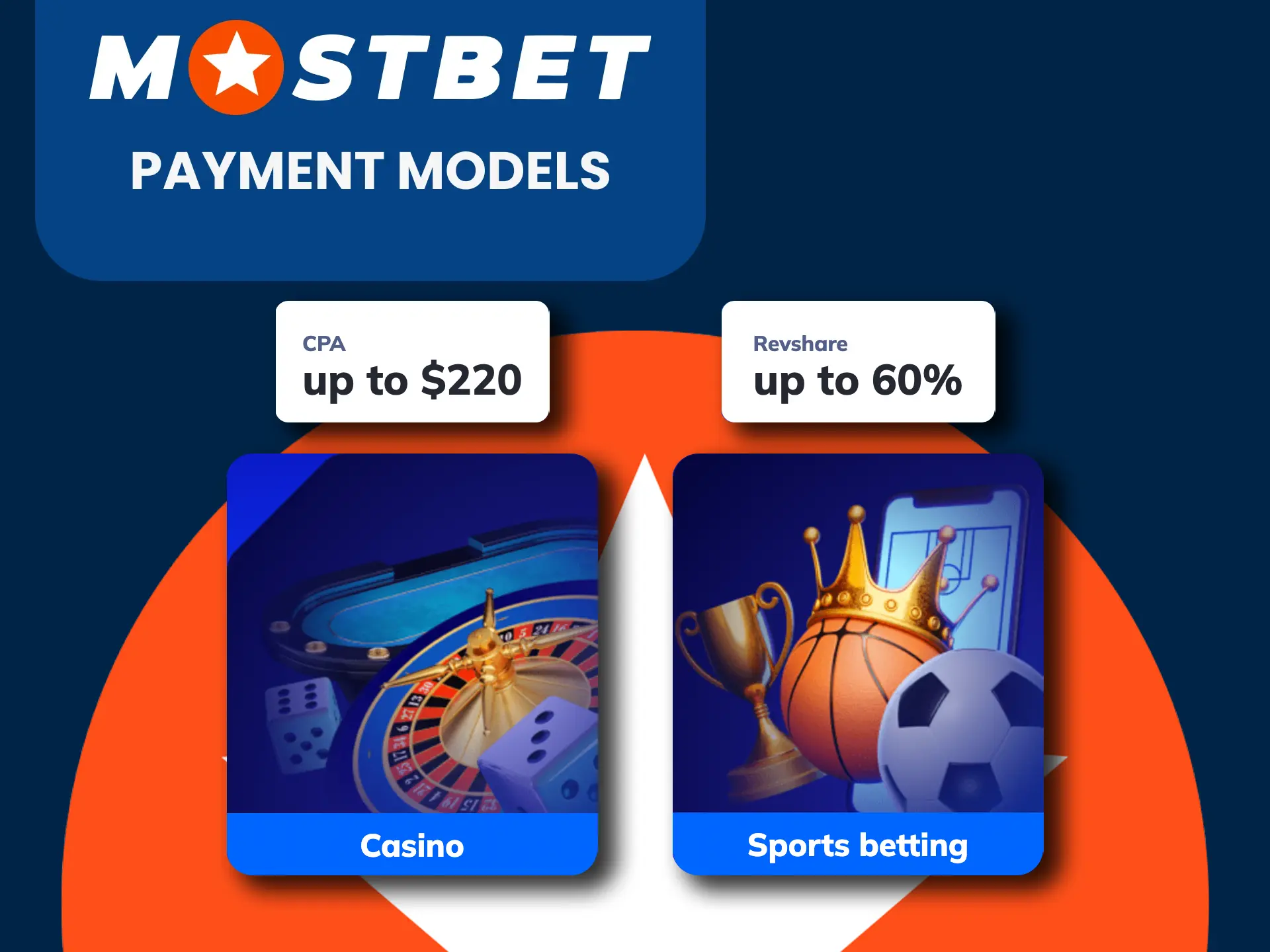 Choose a payment method from the Mostbet affiliate program.