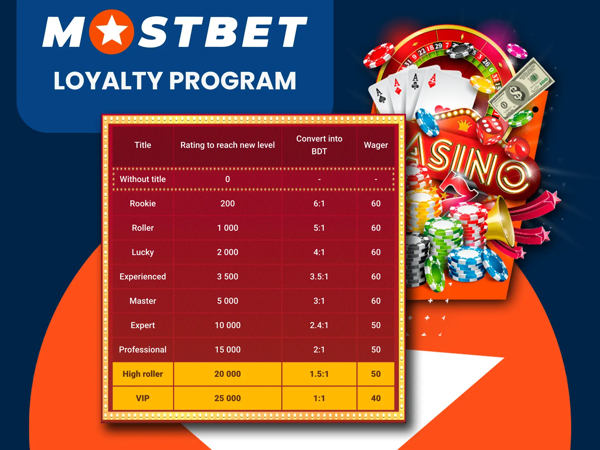 Use the loyalty program from Mostbet.